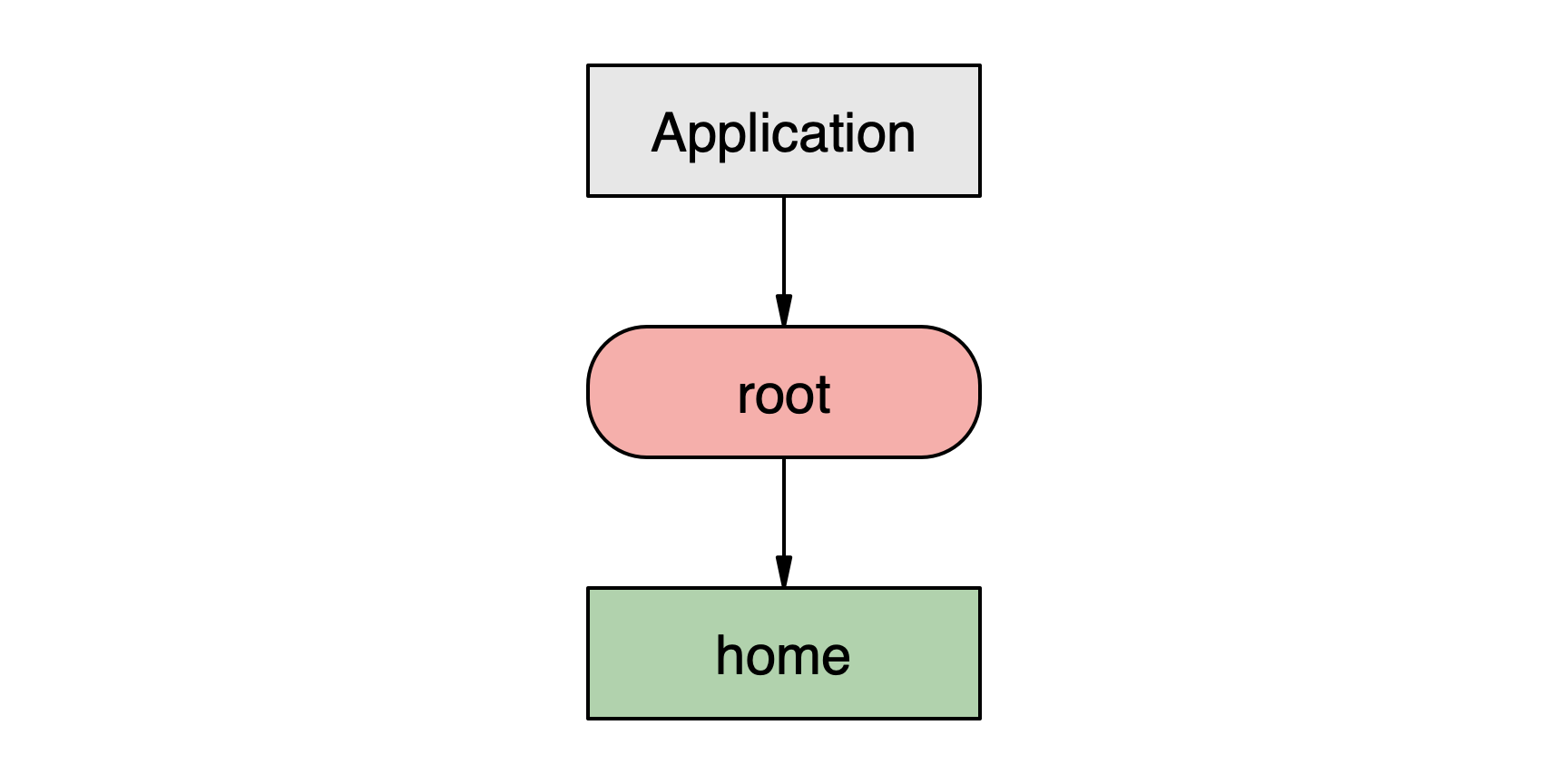 stack_intro