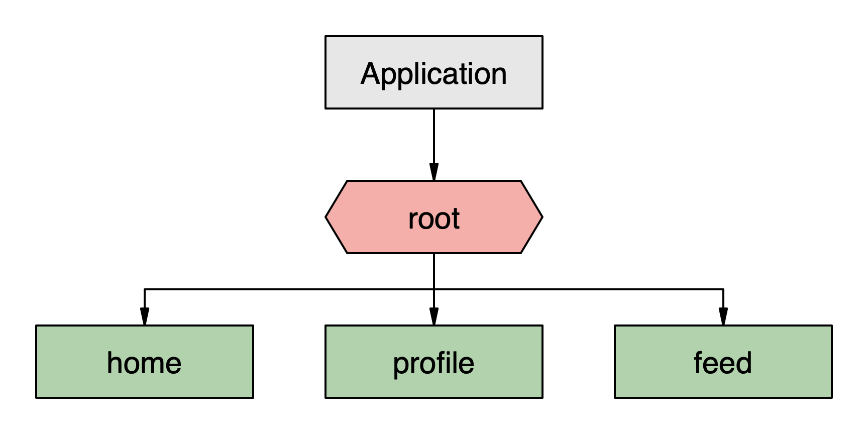 tab_intro